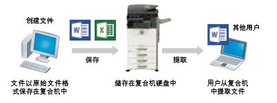 轻松共享应用文件