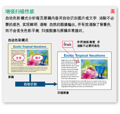 稳定的半色调和平滑色调输出