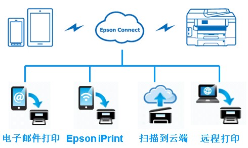 随时随地,随心打印